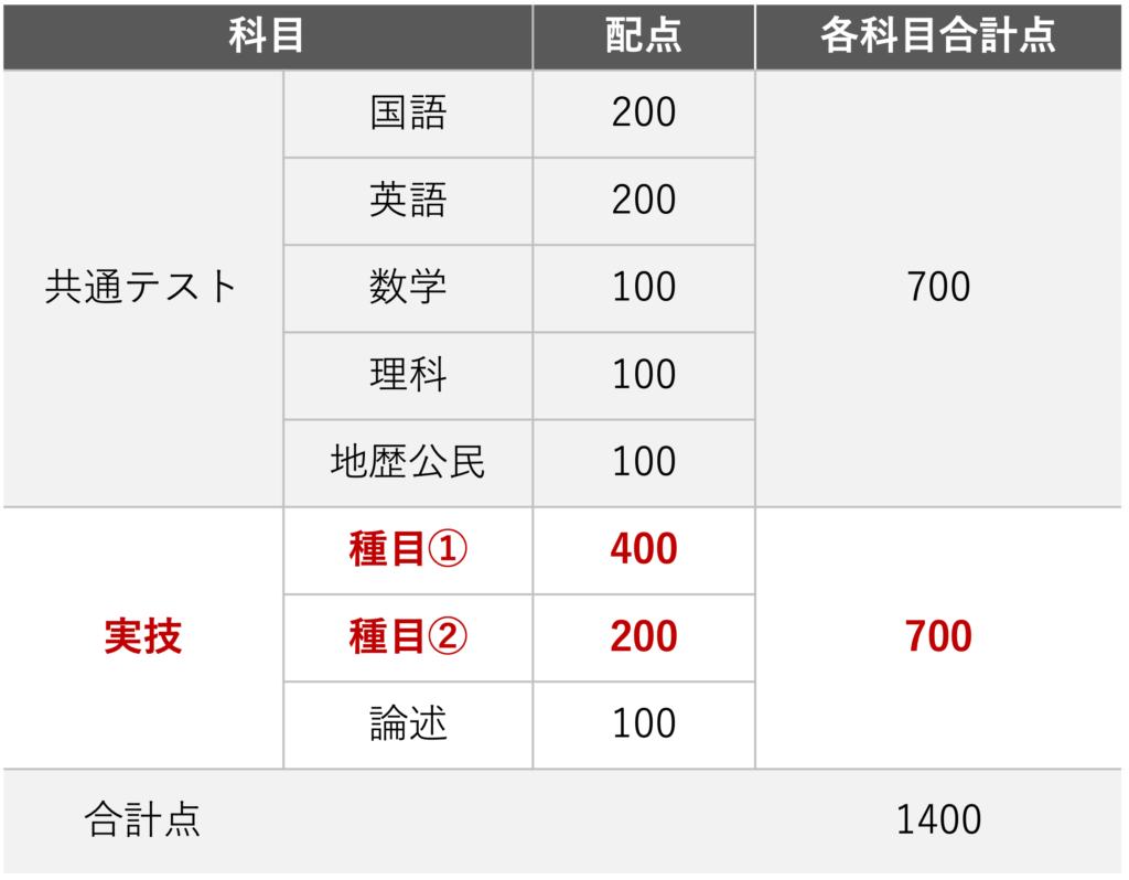 筑波 体育 専門 学 群